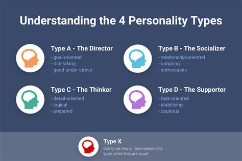 Personality Types A B C D Test