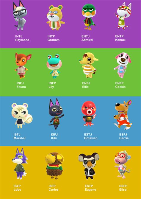 Personality Types Animal Crossing