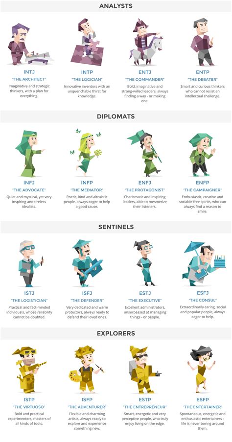 Personality Types Characters