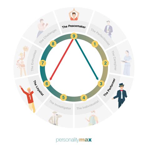 Personalitymax