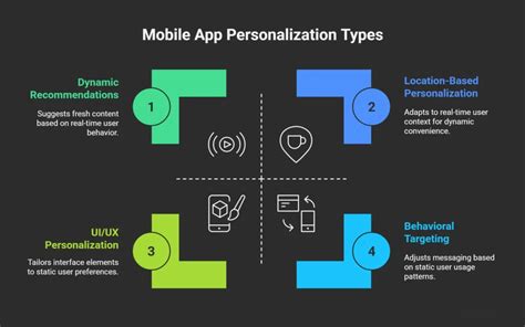 Personalization Options App