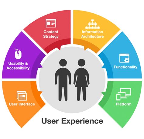 Personalization and User Experience Image