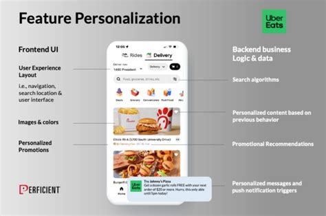 Personalization and User Experience