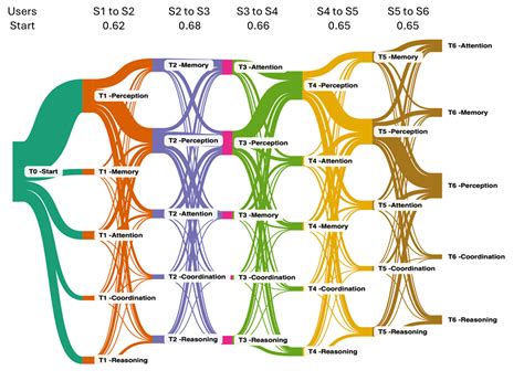 Personalization and reasoning