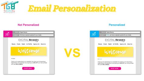 Personalization in Email and Web
