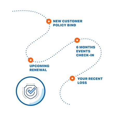 Personalized Almaty Experience