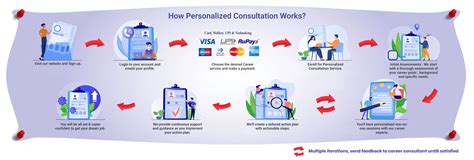 Personalized Consultation and Sizing