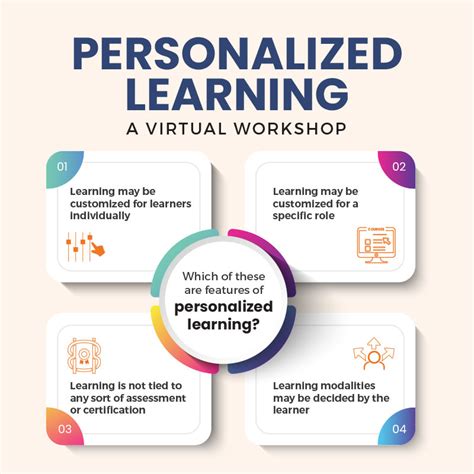 Personalized Learning Solutions