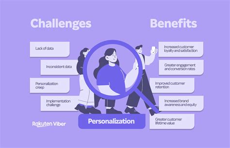 Personalized Offers and Challenges