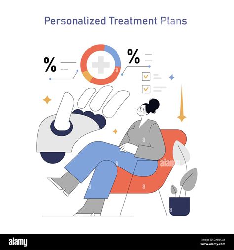 Personalized treatment plans