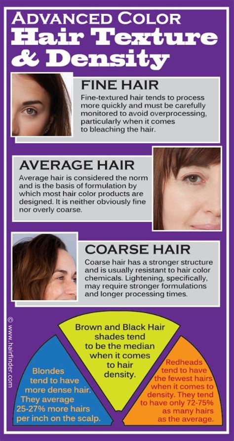 Personalizing Your Style (Color, Texture, Density)