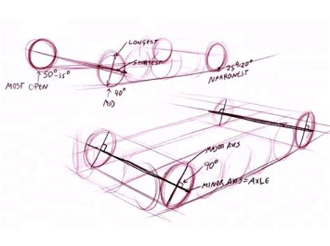 Perspective and Proportion in Car Drawing