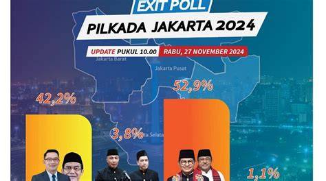 Gambar perspektif pemerintah exit poll