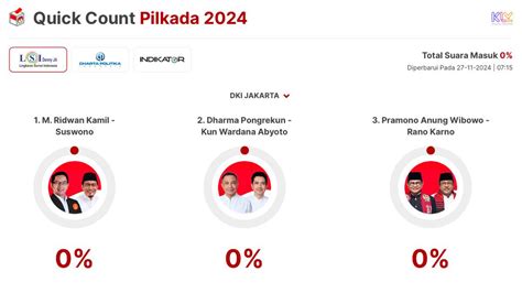 Gambar Perspektif Pemerintah Quick Count