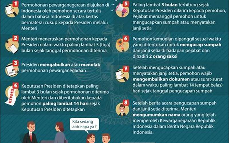 Persyaratan Kewarganegaraan Indonesia