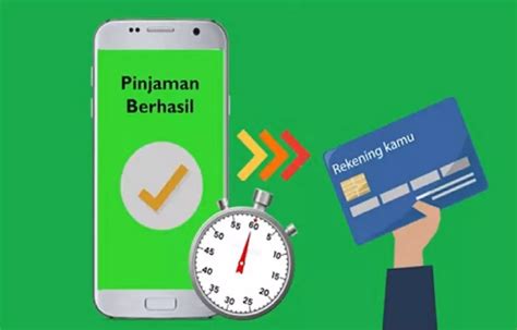 Persyaratan Pinjaman Online OJK.Co.Id
