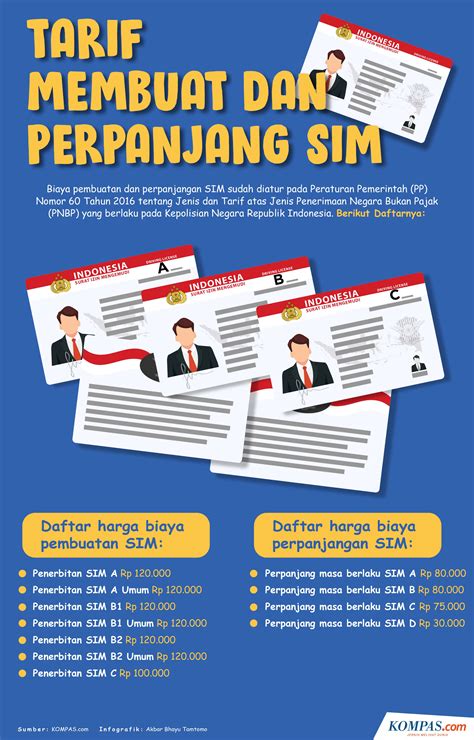 Persyaratan Perpanjangan SIM