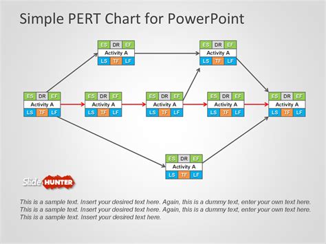 Pert Charts Templates