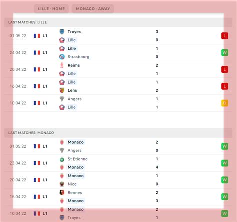 Head to Head Monaco Vs Lille Data 5 Pertandingan Terakhir Dan Statistik