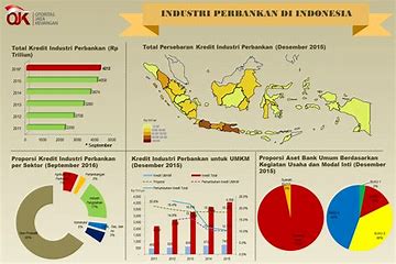 Pertumbuhan Industri Perbankan Indonesia