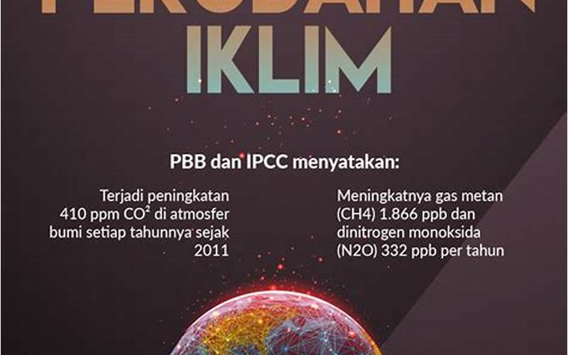 Perubahan Iklim Di Indonesia