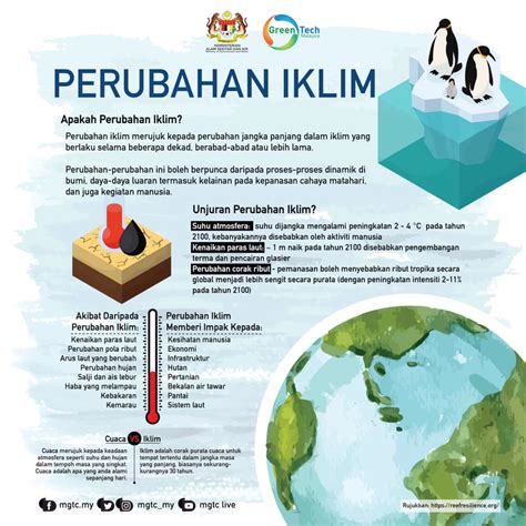 Perubahan Iklim di Malaysia