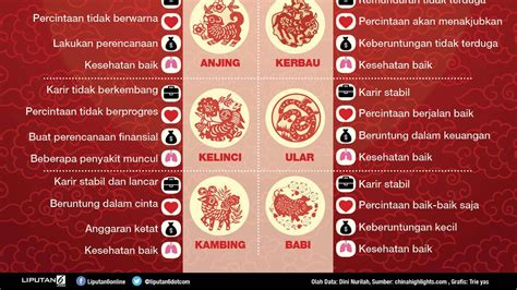 Peruntungan Shio