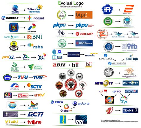 Perusahaan di Indonesia