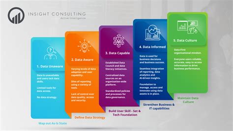 Pervasive data logging