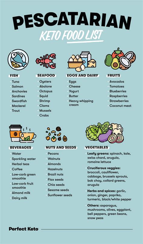 Pescatarian