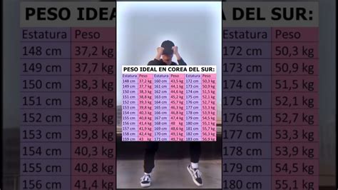 Peso Ideal Corea Del Sur