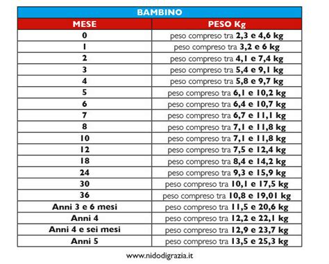Neonato 7 Mesi: Peso, Alimentazione, Sviluppo e Progressi del Bambino