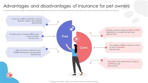 Pet Insurance Advantages