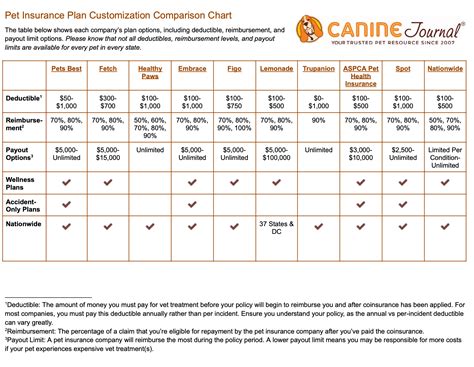 Pet Insurance Comparison