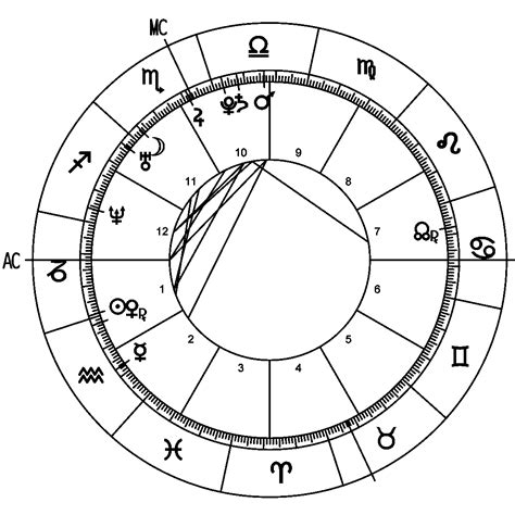 Pete Buttigieg Birth Chart