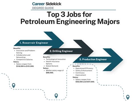Petroleum Engineering Jobs For Freshers