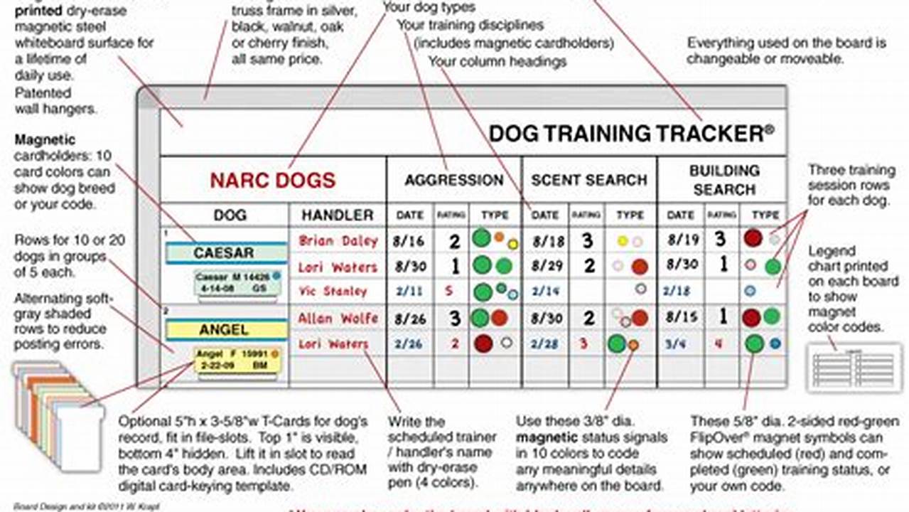 Petsmart Training Calendar