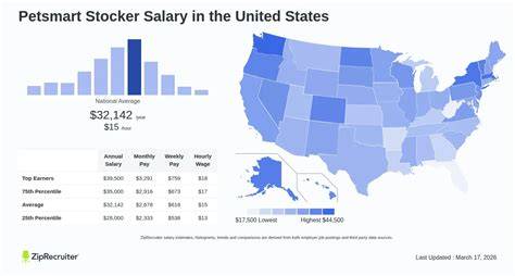 Petsmart Stocker Pay Rate