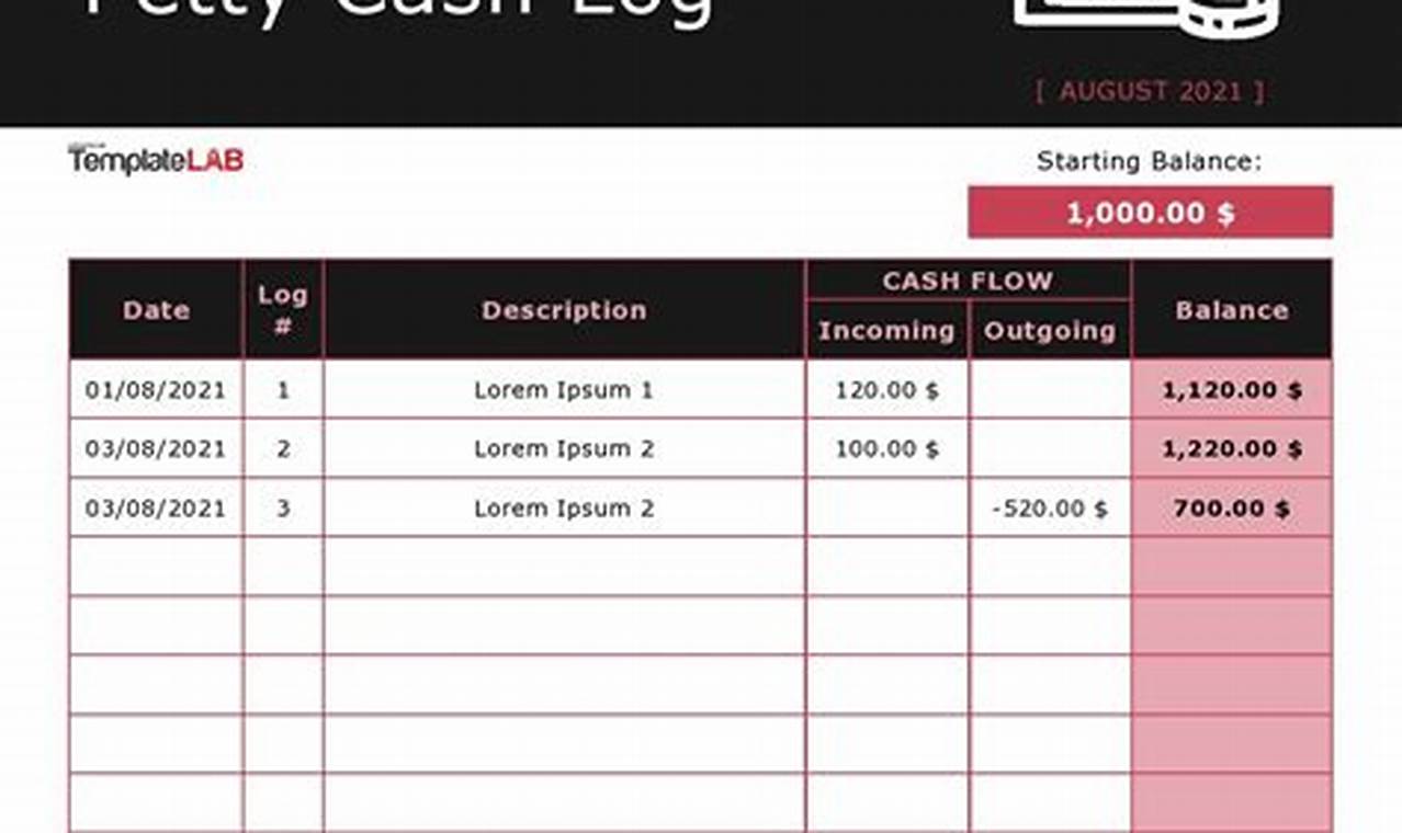 Mastering Petty Cash Management: Your Ultimate Guide with Free Log Sheet Template
