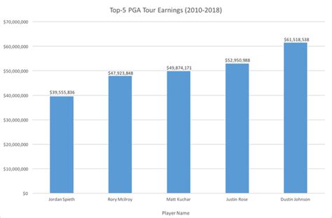 The Billion-Dollar Fairway: The Ins and Outs of PGA Tour Revenue Streams
