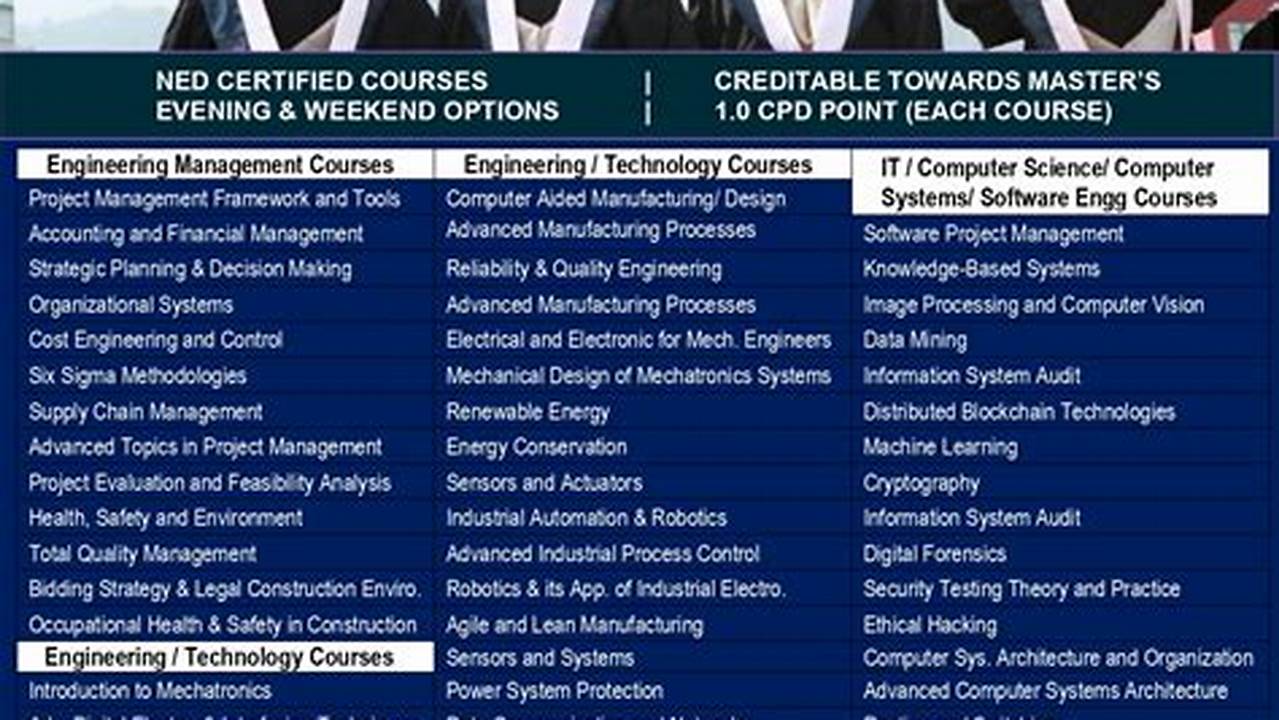 Pgcc Summer Classes 2025