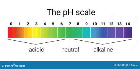 Ph