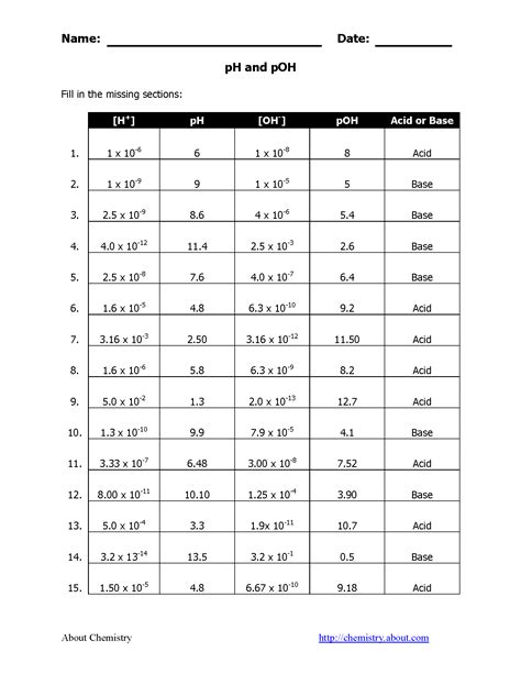 Ph And Poh Worksheet Answer Key