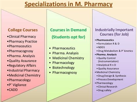 Pharmacy Career Path