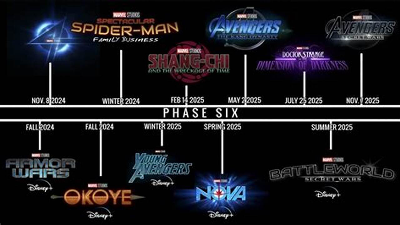 Phase 6 Spring 2025