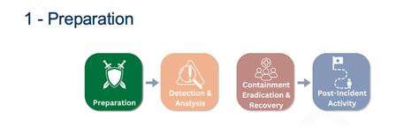 Phase 1: Preparation is Key (The Deep Clean)