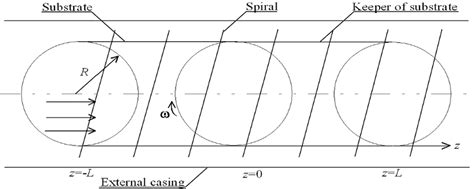 Phase 1: Setting up the Reaction Zone