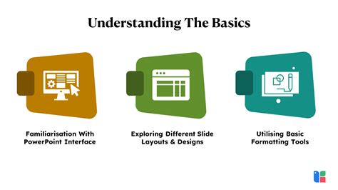 Phase 1: Understanding the Basics