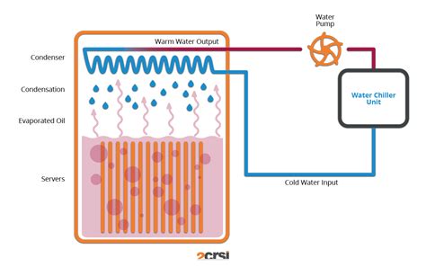 Phase 2: Pressing and Cooling