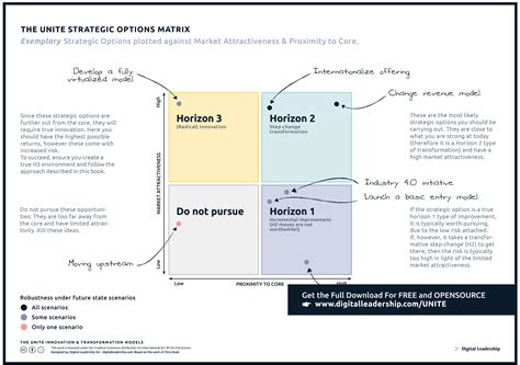Phase 2: Strategic Repayment Options